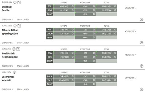 bovada soccer|bovada soccer lines.